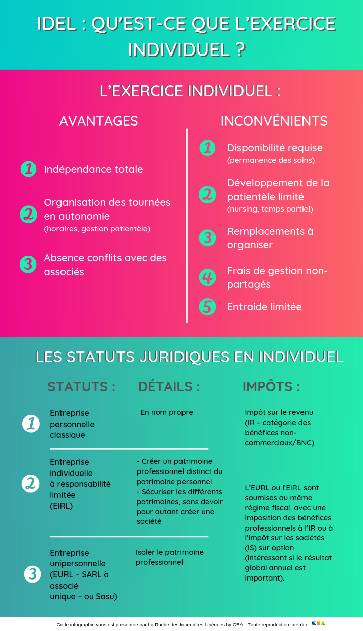 infographie-idel-exercice-individuel-statut-avantages-inconvénients