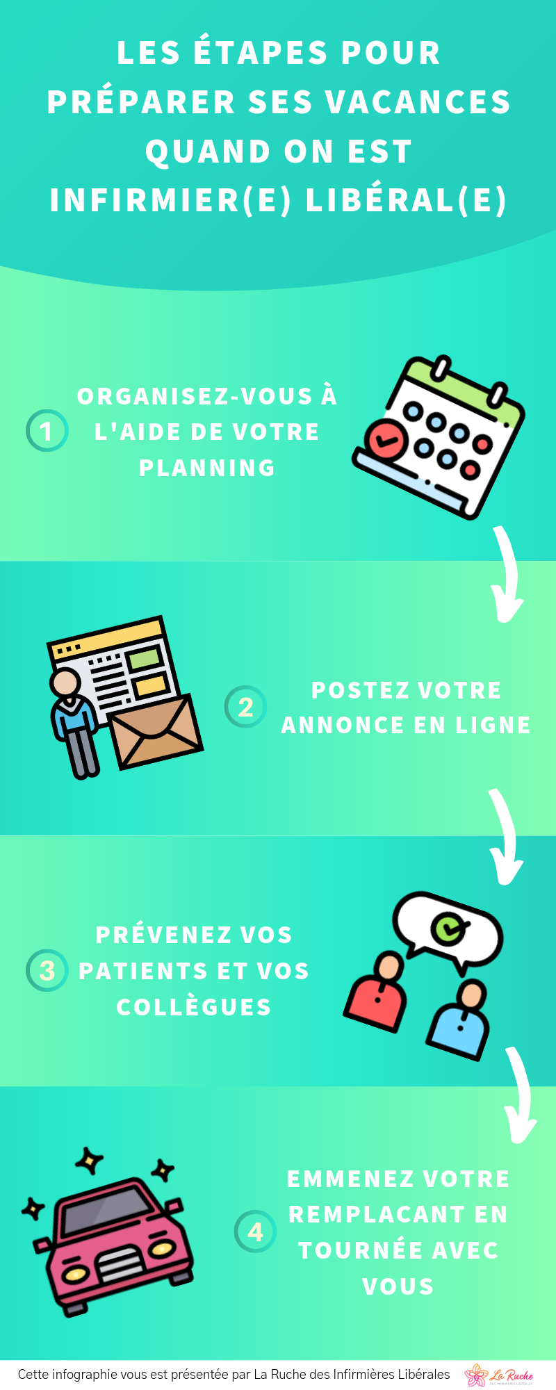 infographie-infirmiere-liberale-vacances-etapes