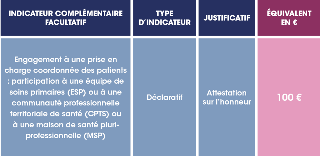 1 indicateur complémentaire pour une rémunération de 100 € supplémentaire