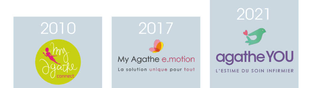 L'évolution du logiciel de télétransmission et de facturation Agathe by CBA