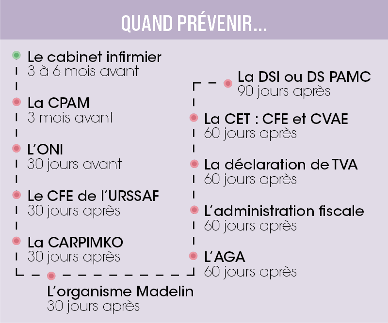 Cessation d’activité IDEL : récapitulatif des démarches à effectuer