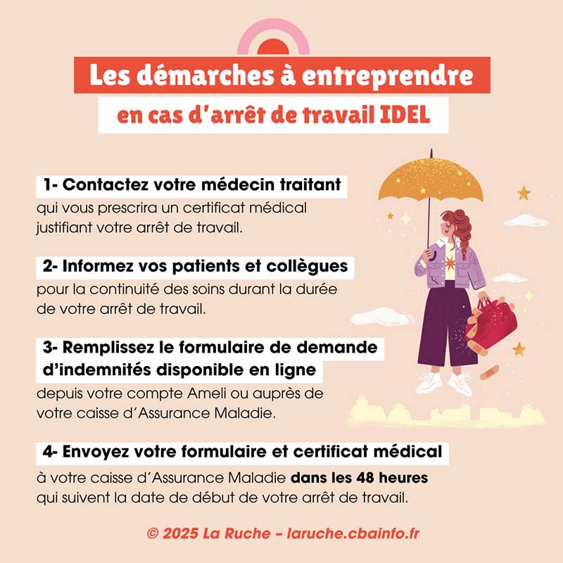 Les démarches en cas d'arrêt de travail IDEL pour obtenir des indemnités journalières