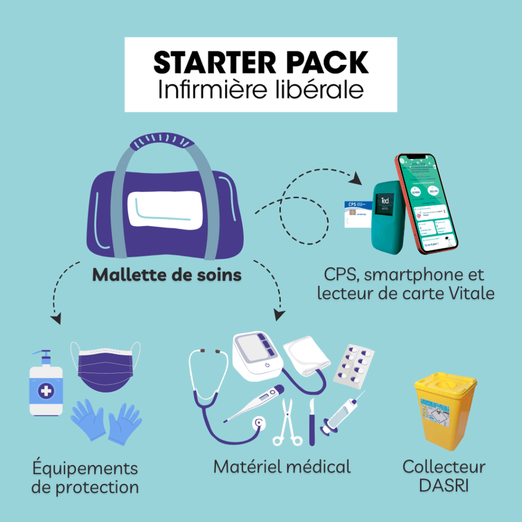 La panoplie de l'infirmière libérale