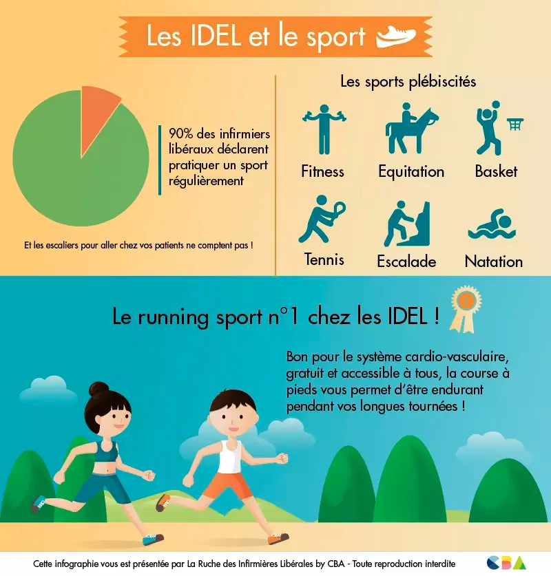 Les IDEL et le sport