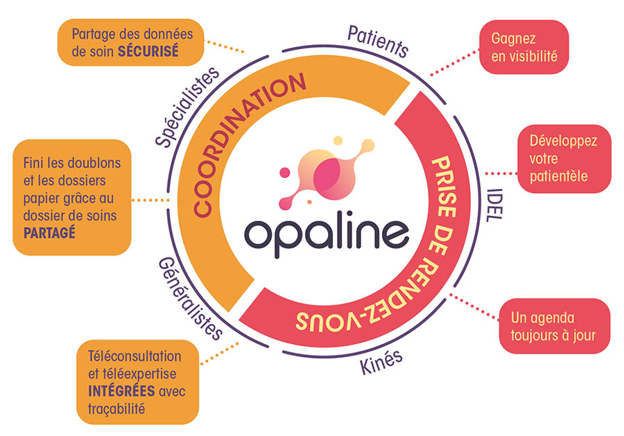 Opaline : votre nouvelle plateforme de coordination et de prise de rendez-vous