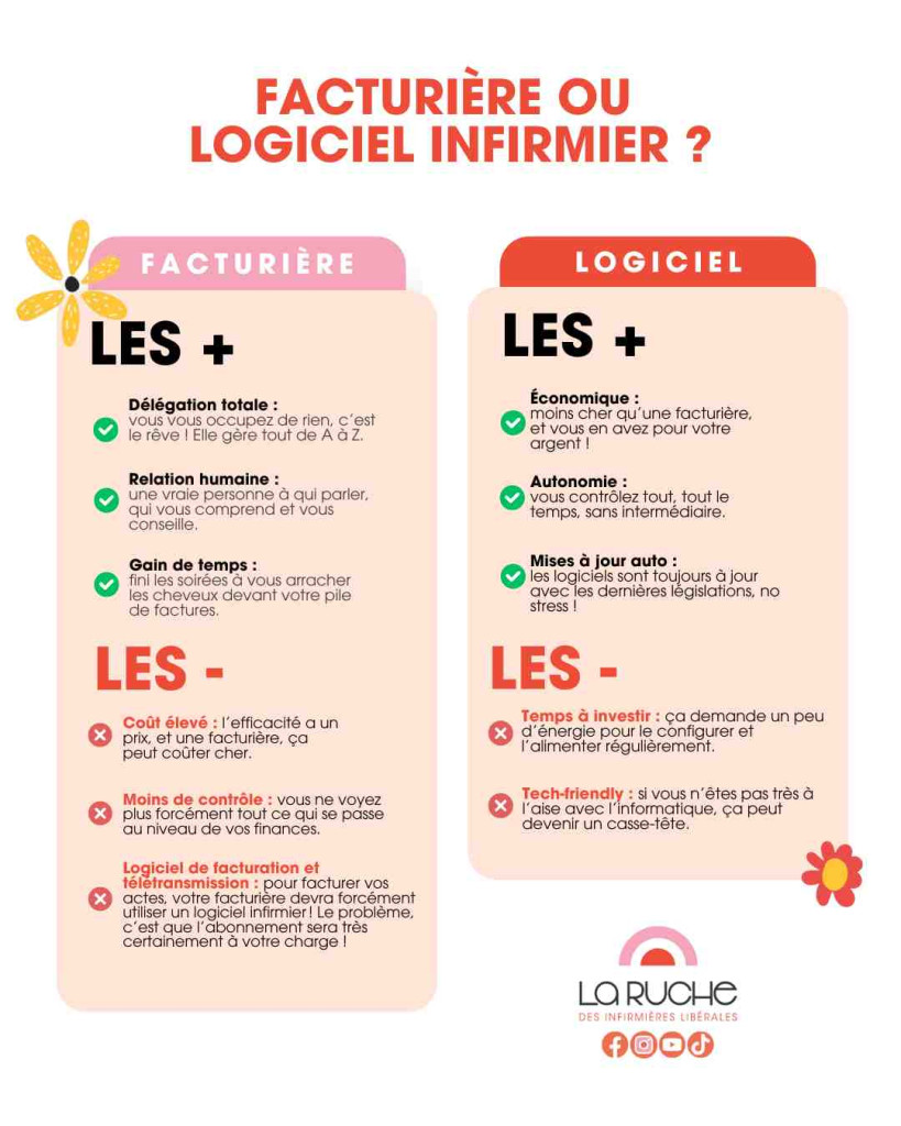 facturiere ou logiciel infirmier