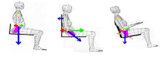 angle de l'assise