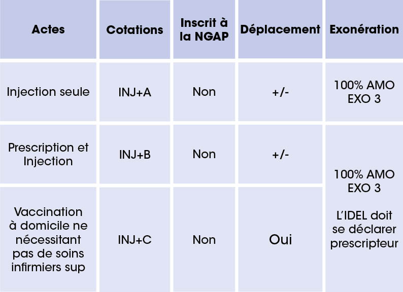 Cotations covid-19