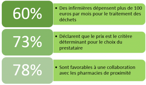 Sondage Mars 2014