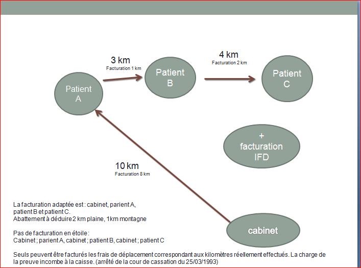 tableau de la CPAM de la Drome