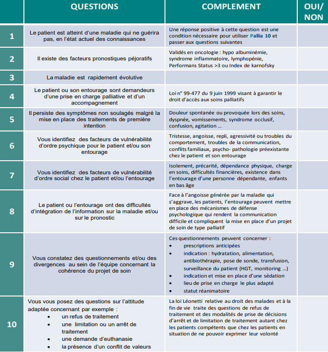 Prise de décision dans une prise en charge spécialisée en soin palliatif