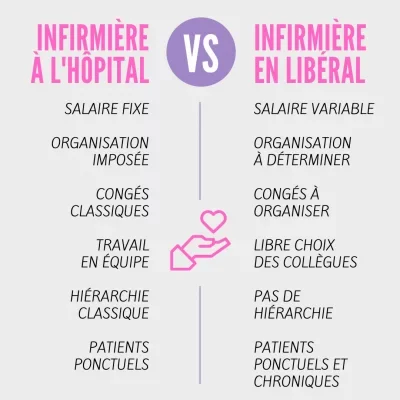 Être infirmière à l’hôpital VS en libéral, que choisir ?